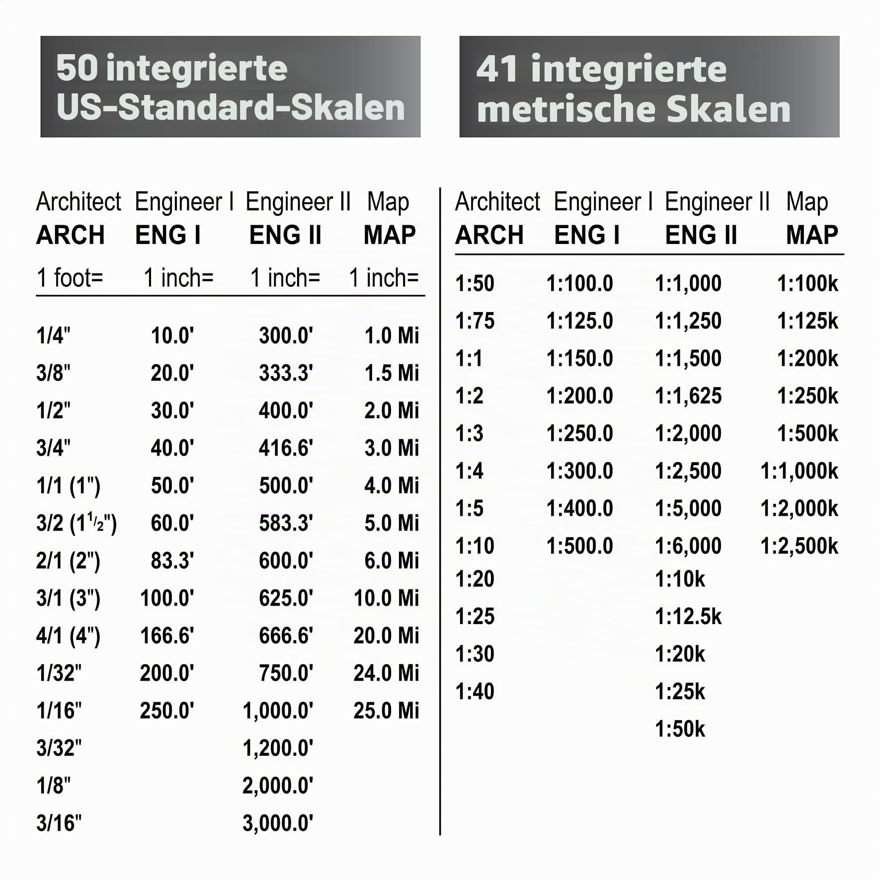 Calculated Industries Scale Master Pro XE Digitales Messgerät für Pläne