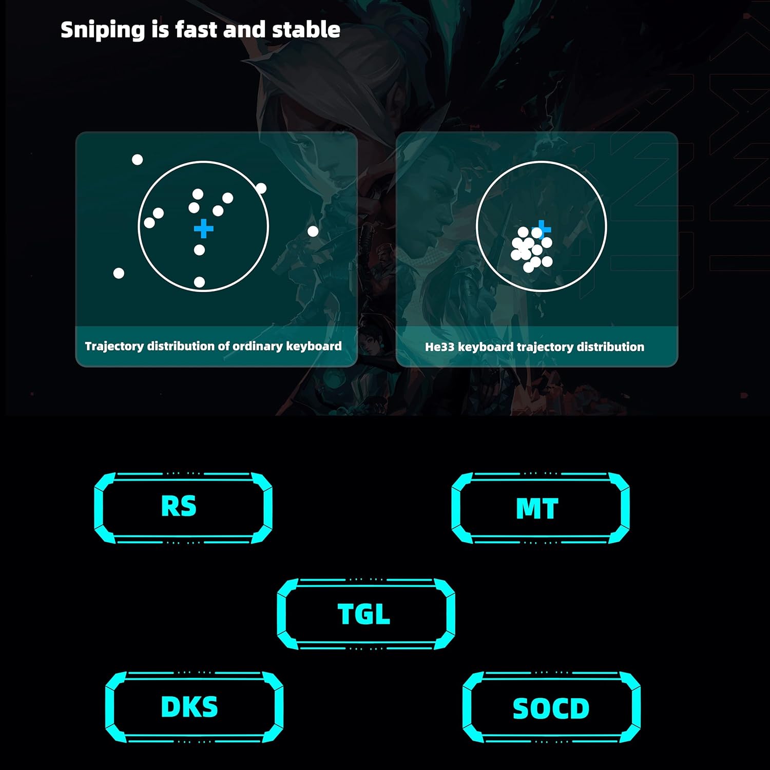 Diagram showing trajectory distribution of ordinary keyboard versus HE33 keyboard, highlighting RS, MT, TGL, DKS, and SOCD features