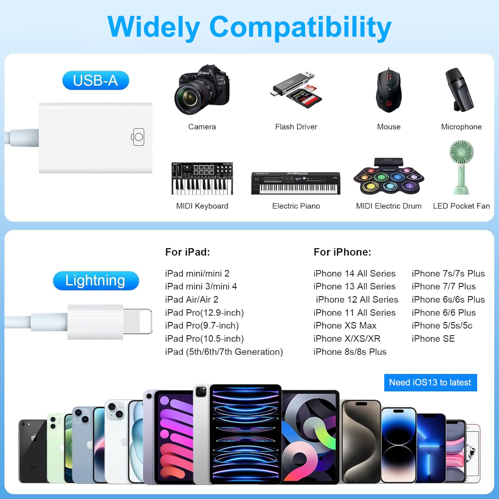 Adaptateur Lightning USB OTG Certifié Apple MFi pour Clé USB, Lecteur de Cartes