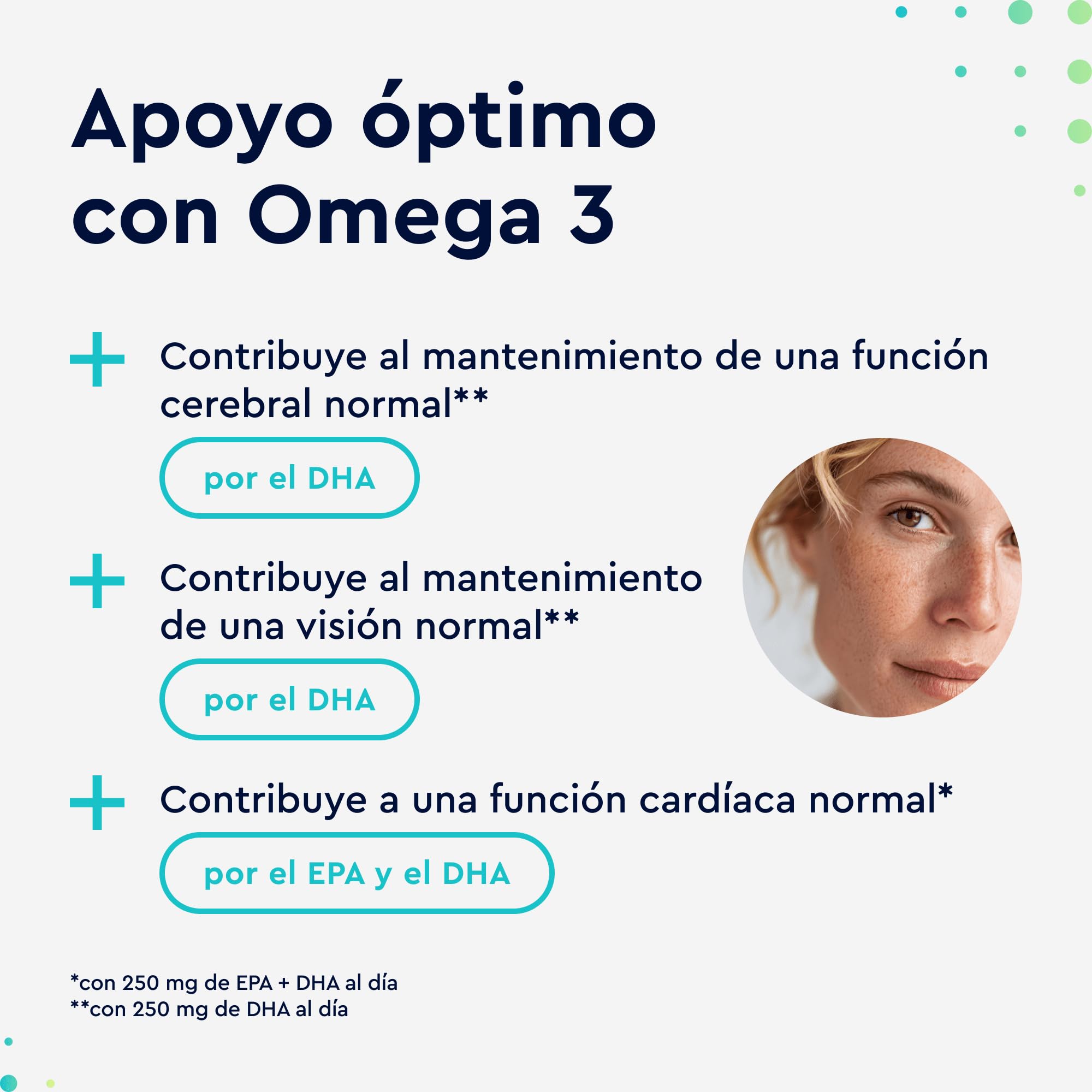 Omega 3 Cápsulas 2000mg - Alta potencia 1000mg EPA + 500mg DHA - Triglicéridos reesterificados - Aceite de pescado de alta biodisponibilidad - Soporte para el colesterol, cerebro y corazón*