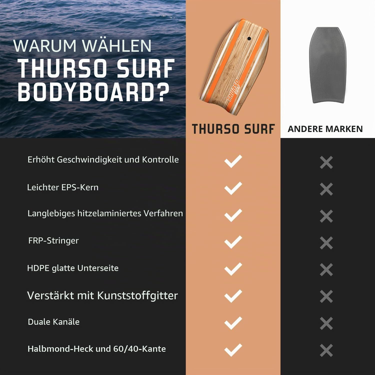 Thurso SURF Quill Bodyboard