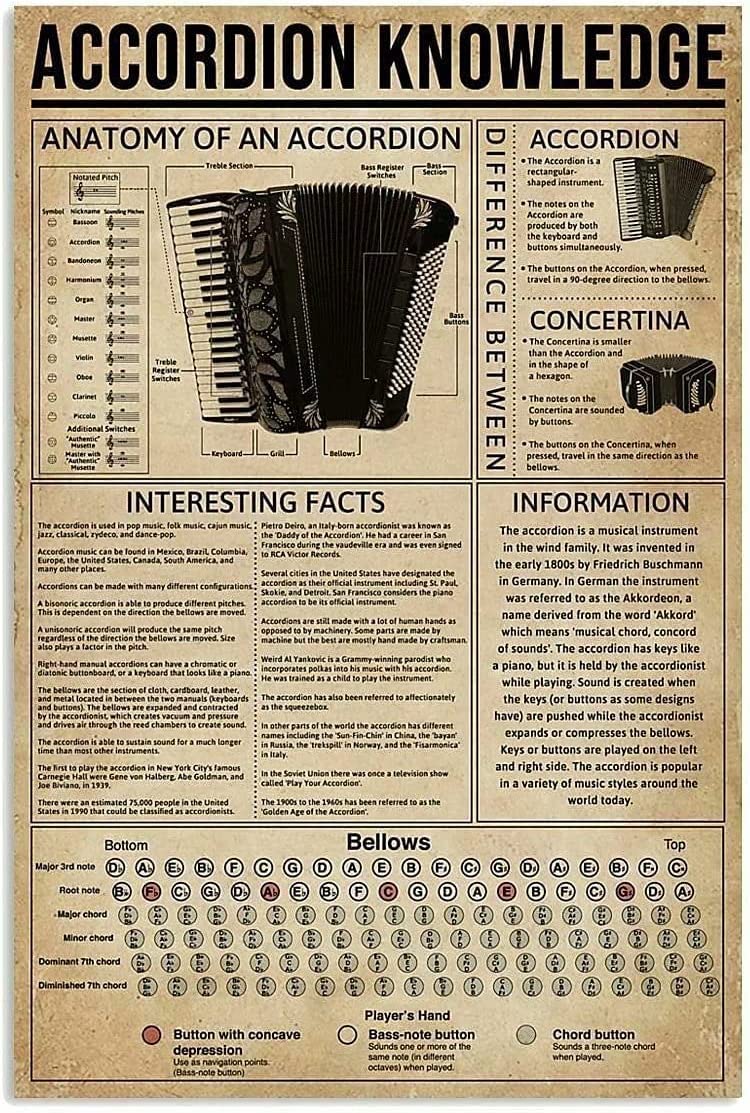 Haosensix Accordion Knowledge Metal Tin Sign Anatomy Of An Accordion Art Wall Decor Poster Club Cafe School Living Room Home Decoration Plaque 8x12 Inches