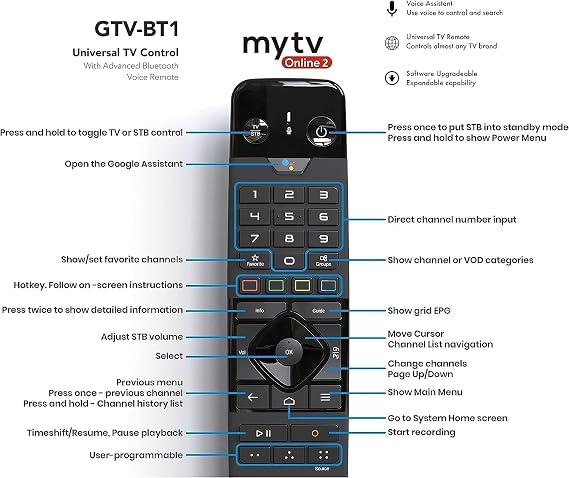 Formuler Z Mini Android 12 Dual Band 5G 2GB Ram 8GB ROM 4K