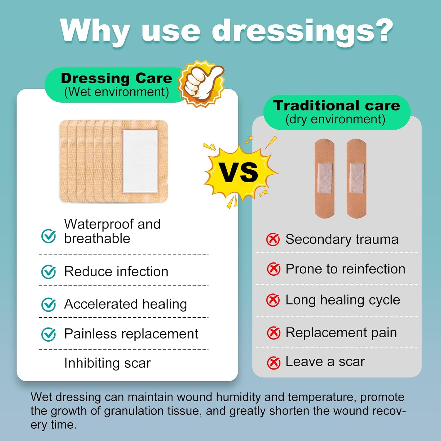 Silicone Foam Dressing 4x6 Gentle Border, Super Absorbent Wound Dressing, Large Bed Sore Patches, Waterproof Silicone Bandages for Wounds Care, Self Adhesive Pressure Sore Pads (15)