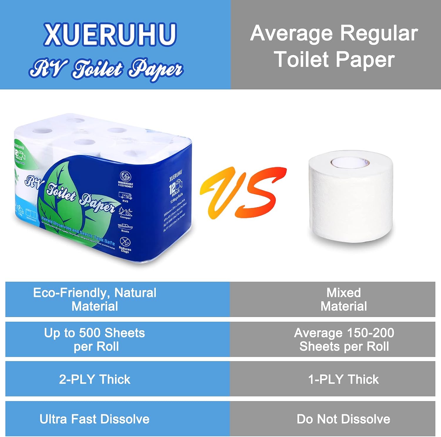 Buy RV Toilet Paper Quick Dissolve 2 Ply Septic Safe, Biodegradable