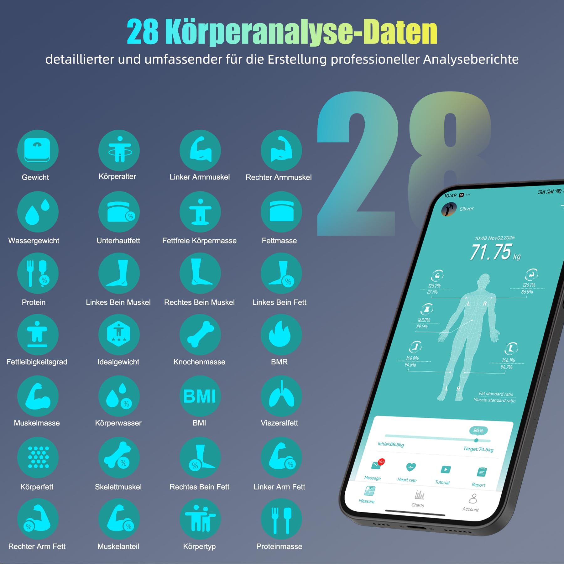 Körperwaage SEAWOWpro – digitale Badezimmerwaage mit 8 Elektroden, 18 Körperdaten, intelligente Personenwaage, max. 400 lb / 180 kg / 28 st