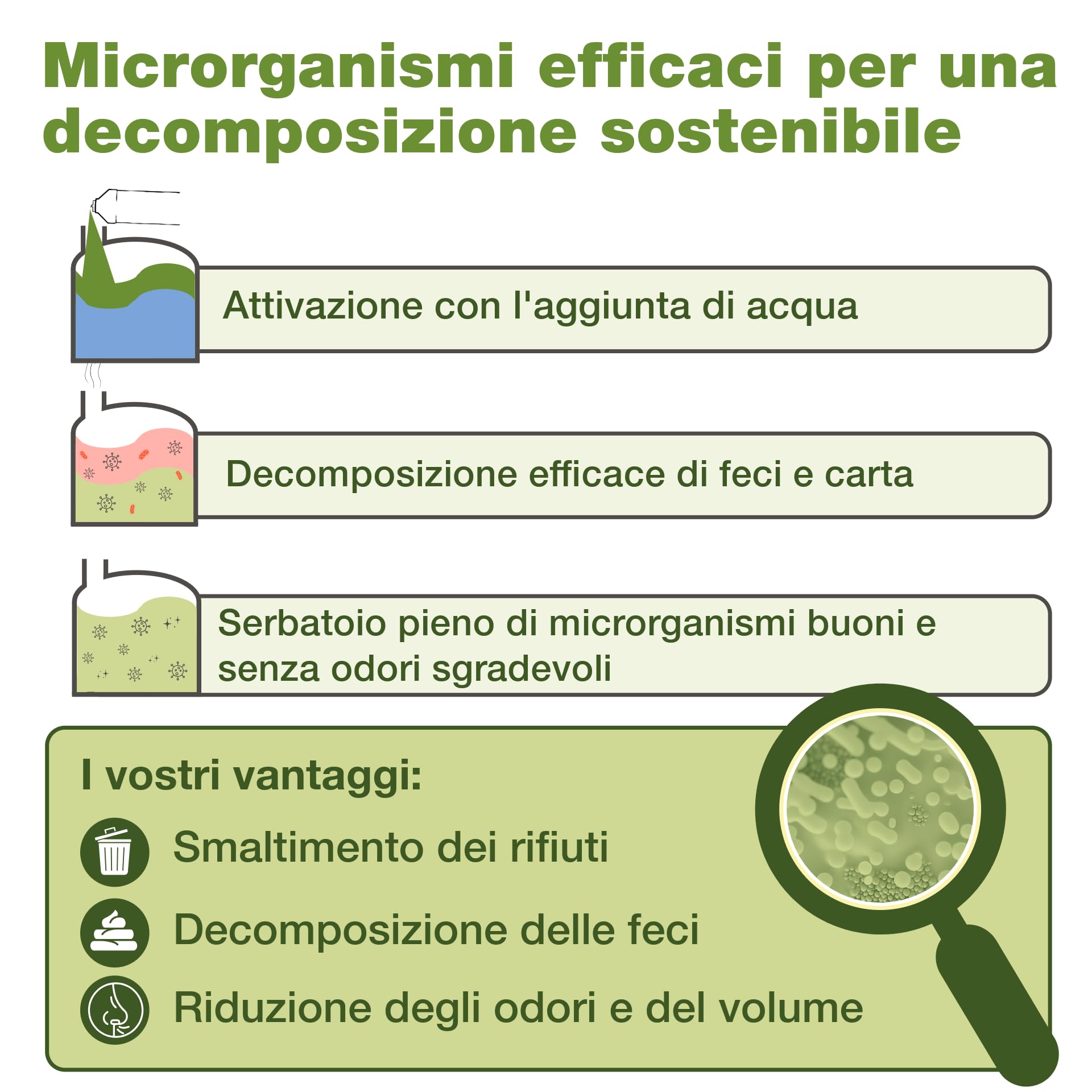 bio-chem - Liquido Sanitario 2L Nuova Formula con microrganismi per bagni chimici di roulotte - Additivo Sanitario concentrato per bagni Portatili da Campeggio - Bicchiere dosatore Incluso