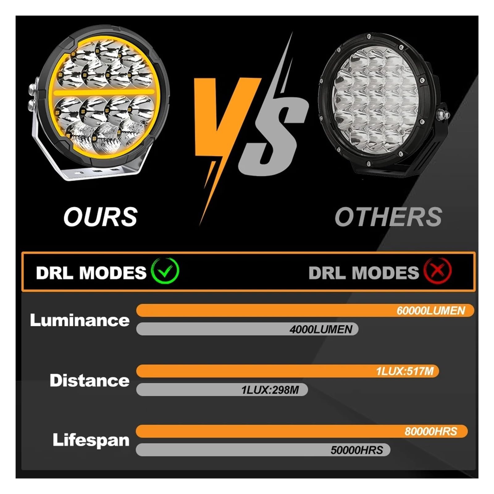 Faro Delantero Coche Luces LED Todoterreno 6,5 Pulgadas, Blancas Y Ámbar, DRL, Focos, Auxiliares, Cubos Luz Para 4x4 Faro Principal(1PC 6.5inch Light)