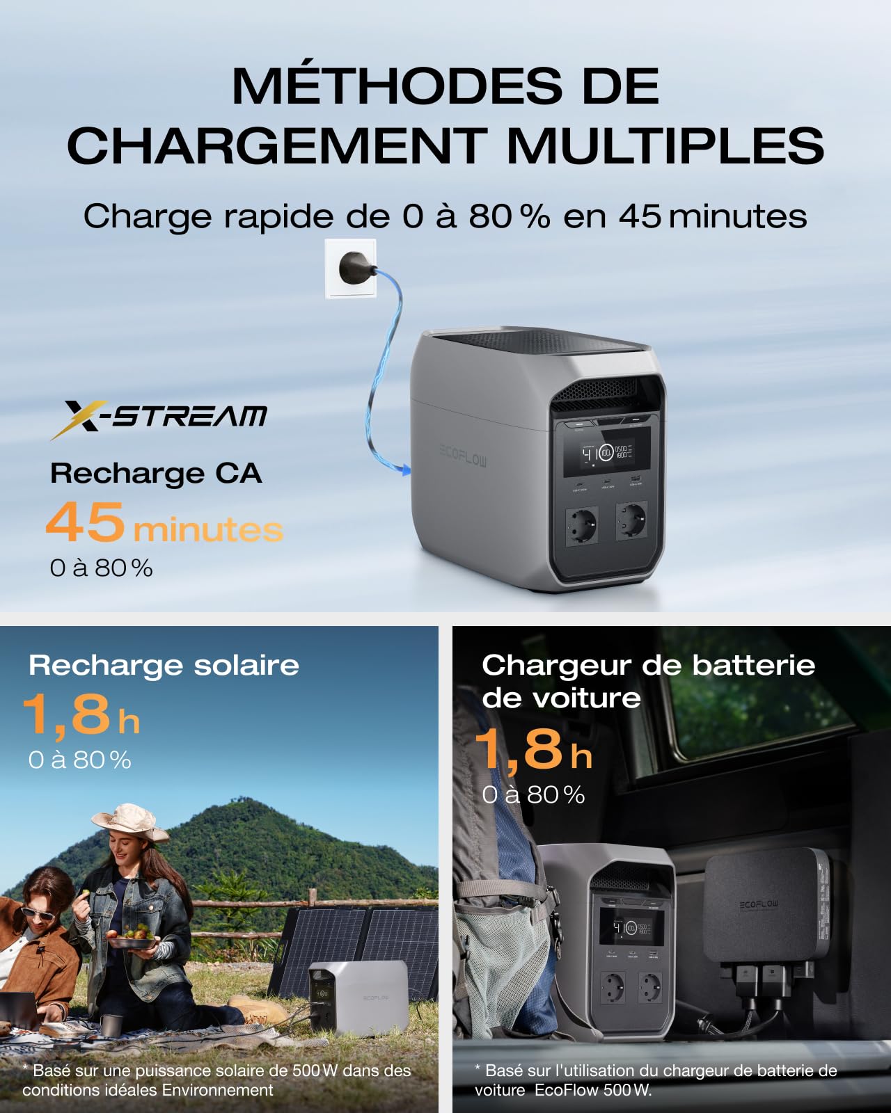 Station électrique portable ECOFLOW DELTA 3 Classic, batterie LiFePO4 1024 Wh, sortie CA 1800 W (3600 W crête), USB-C 100 W, charge rapide en 1 h, générateur pour camping, camping-car et secours