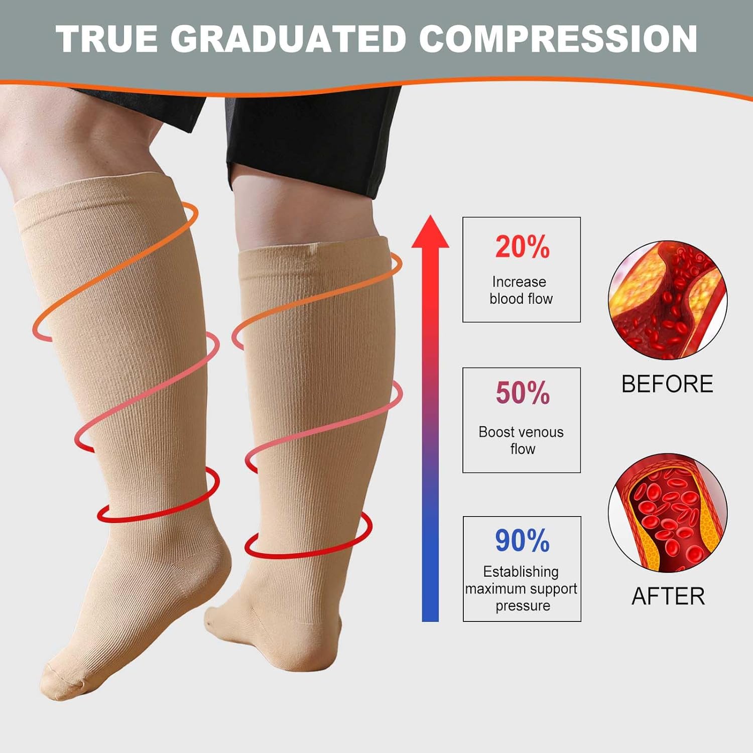 Wide Calf Compression Socks: Plus Size Compression Stockings for Men Women - Extra Large 20-30 mmHg Compression Hose Support for Travel Nurses Running Pregnancy 3 Pairs - Image 2