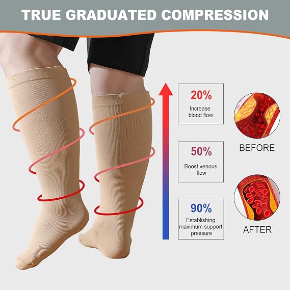 3 Pairs Plus Size Compression Socks: Wide Calf Compression Socks 20-30 mmHg for Women Men- Extra Large Compression Hose Support for Travel Nurses Running Pregnancy