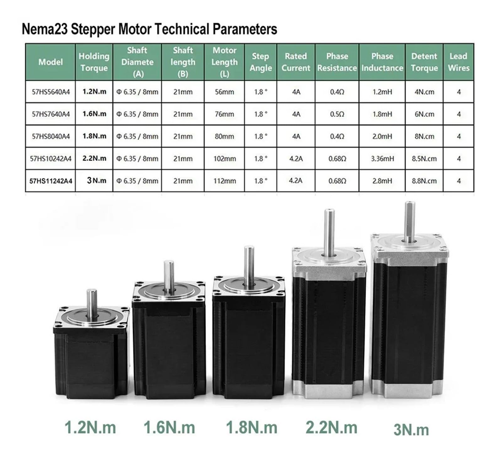 Planetary Reducer Nema 23 Planetary Reducer Kit Stepper Motor Gearbox Step-Down Gearbox 1.2-3Nm for CNC Router Manipulator Milling Machine(Ratio 25 to 1,1.2N.m Motor Kit)