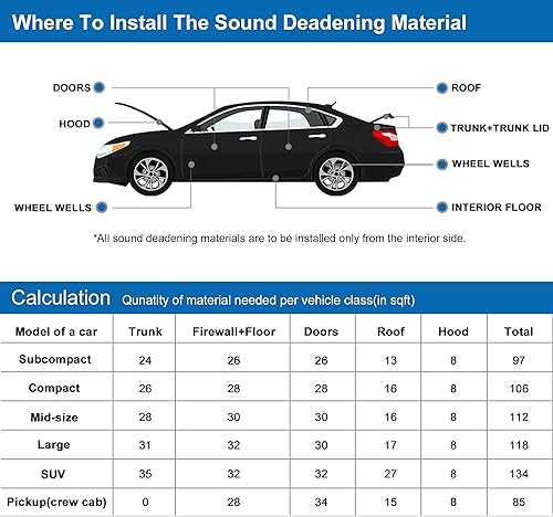 Vista 91 de uxcell 394mil 6.4 sqft almohadilla de estera impermeable para aislamiento del calor, aplicación en silenciador, tubo de escape de autos 40" x 24