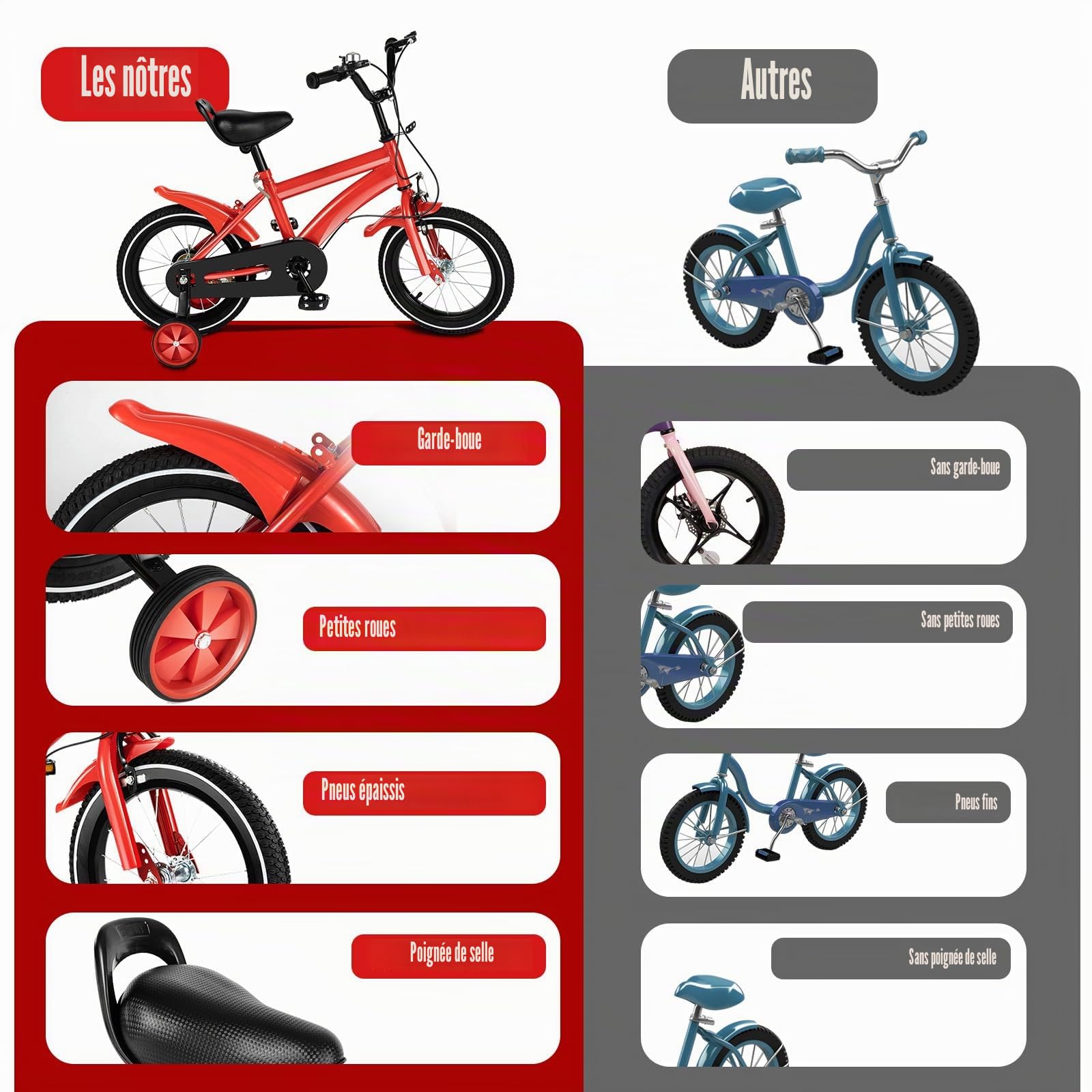 Vélo pour enfant de 3 à 6 ans, vélo avec roues stabilisatrices amovibles, double système de freinage, siège et accoudoirs réglables, plusieurs couleurs