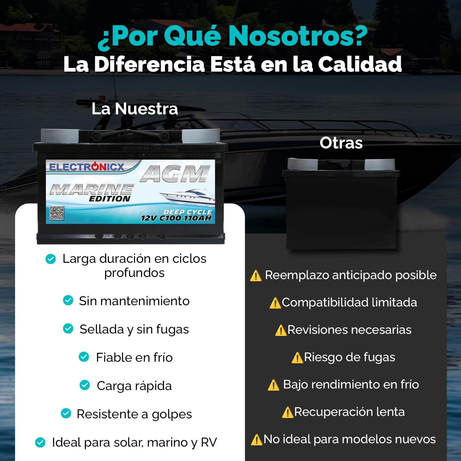 Batería AGM 110Ah 12V de Ciclo Profundo – Sin Mantenimiento, Ideal para Barco, Coche, Caravana, Energía Solar y Sistemas Off Grid