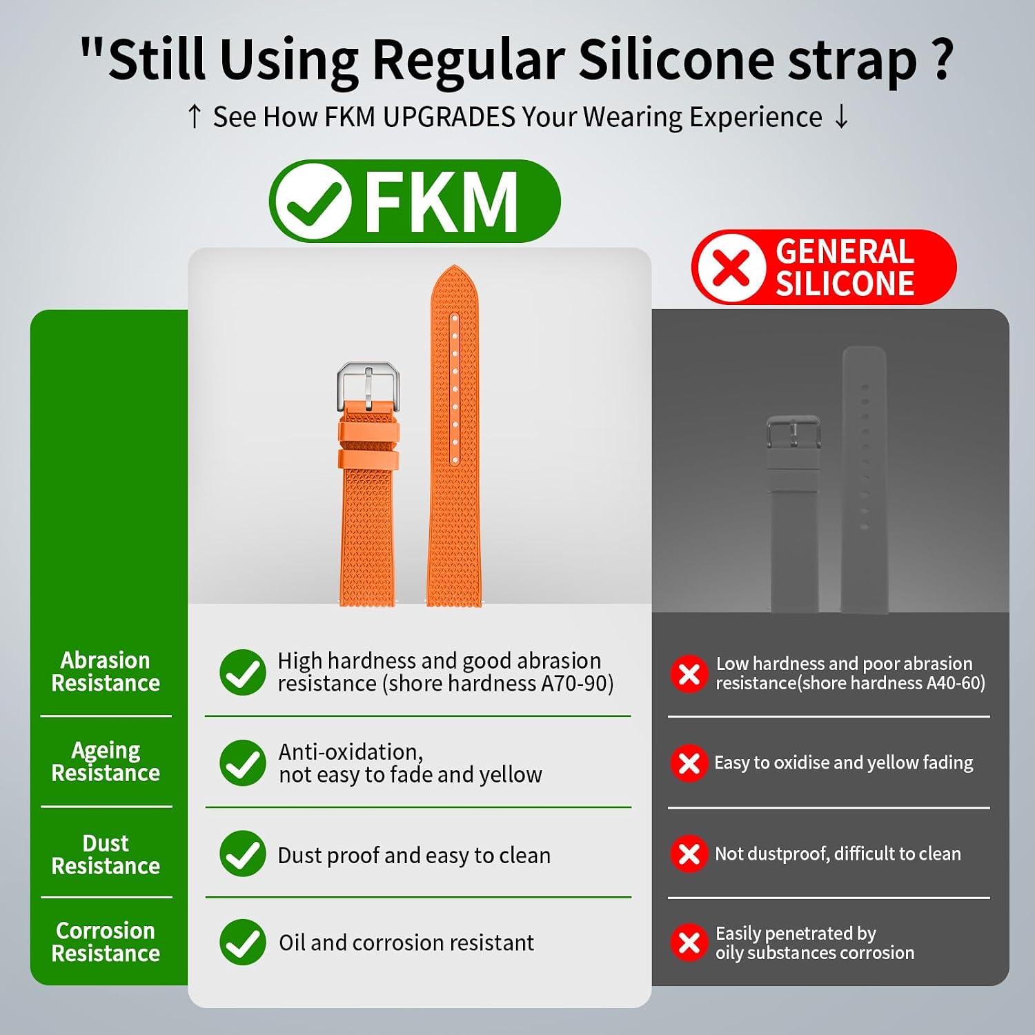FKM Rubber Watch Strap 20mm, Quick Release Watch Band 22mm for Men Women, Waterproof Soft Premium Fluororubber Sport Breathable Replacement Wristband