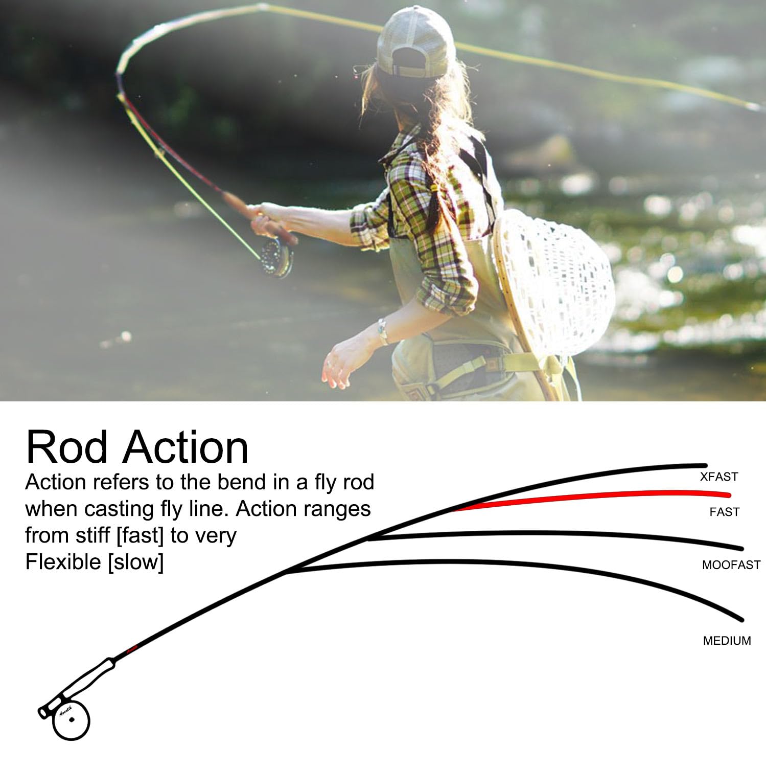 Aventik Whisperer - Canna da pesca a mosca, 4 pezzi, 1,8 m, 0/1/2/3 wt, 2,8 m, 3/4 wt, 24 denti, in fibra di Corbon ad azione rapida, super compatta, ultra leggera, con tubo in cordura