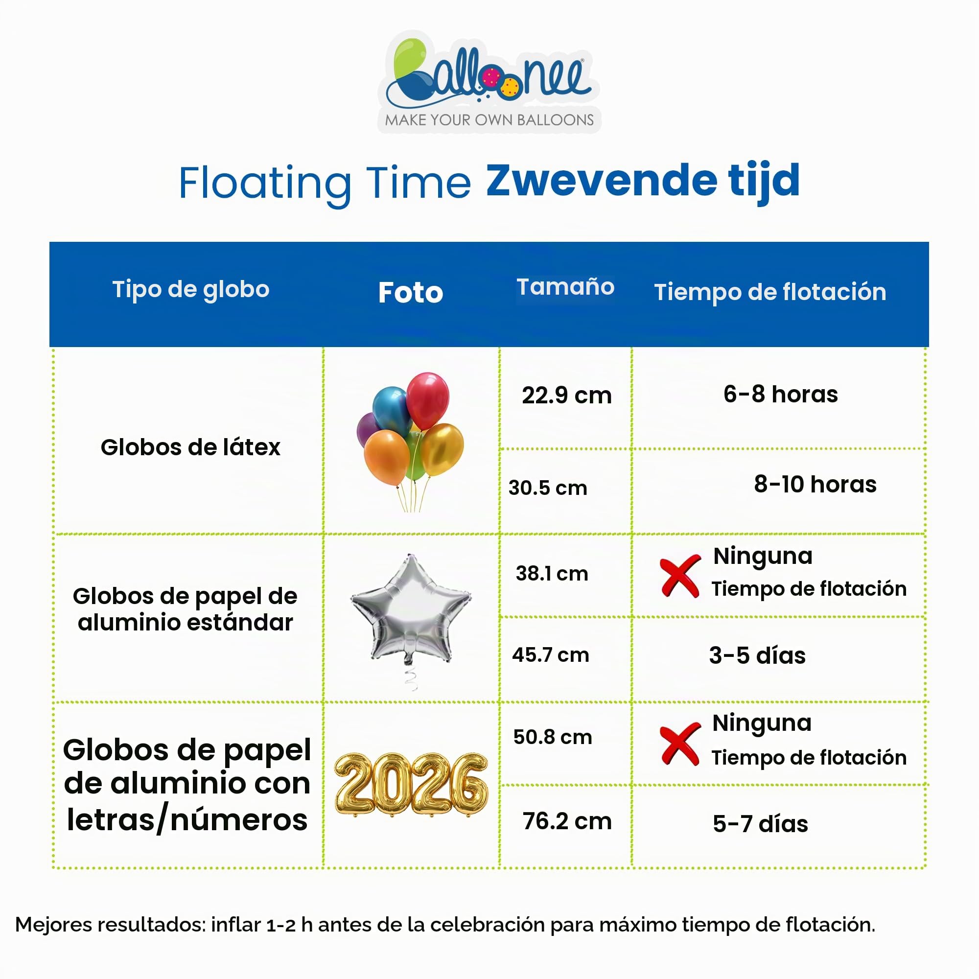 Balloonee Jumbo - Kit de helio desechable para fiestas (bombona de gas helio para aprox. 50 globos, 400 litros de gas helio para llenar globos de látex y aluminio), ideal para decoraciones de