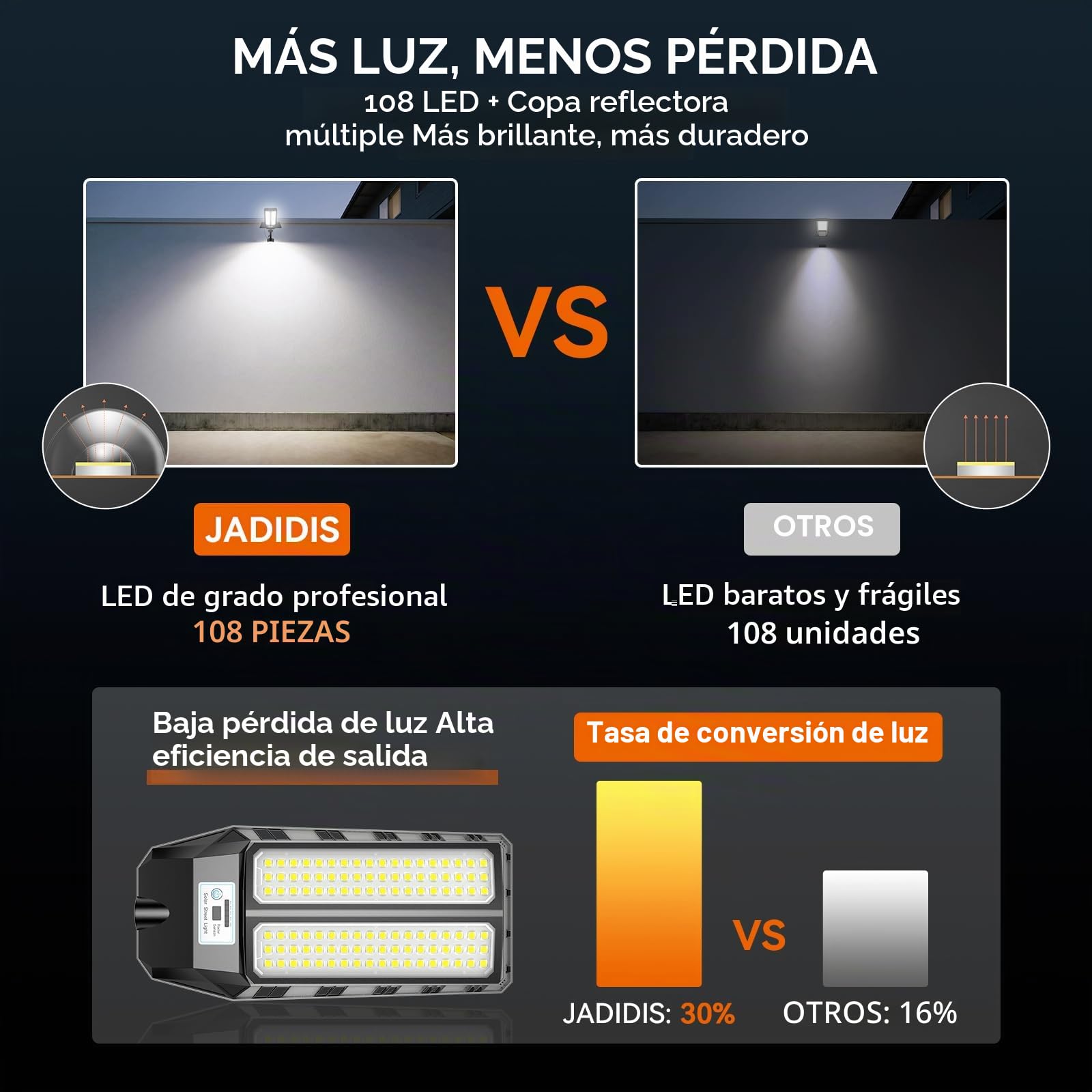 1200W Farola solar LED exterior Lámparas Solares Detector de Movimiento y Mando a Distancia, IP67 Resistente al Agua,4 Modos de Iluminación,6500K Superbrillante para Jardín,Patio,Garaje