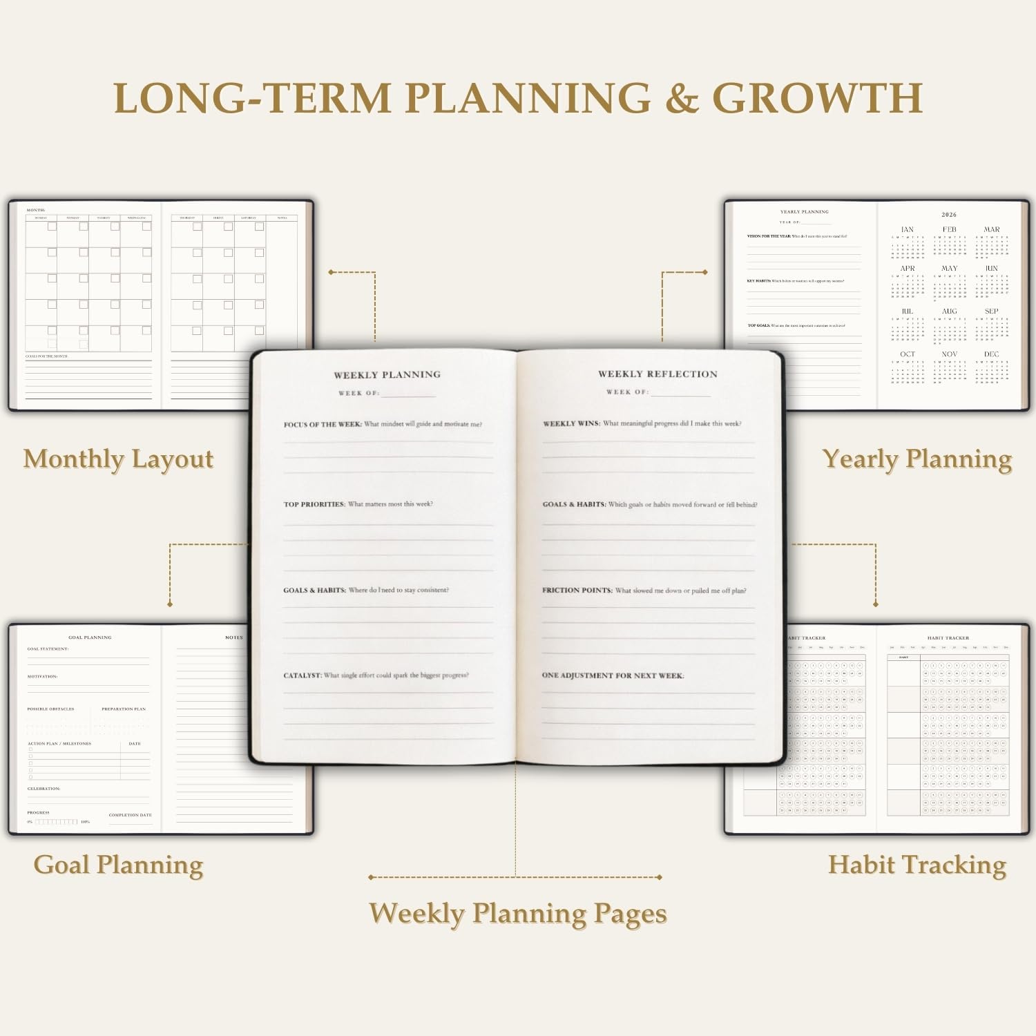 The Advanced Productivity Planner – Undated Daily, Weekly & Monthly Planning System with Time Blocking, Goal Setting & Habit Tracking. Toolkit to Maximize Focus and Take Control of Your Time | A5