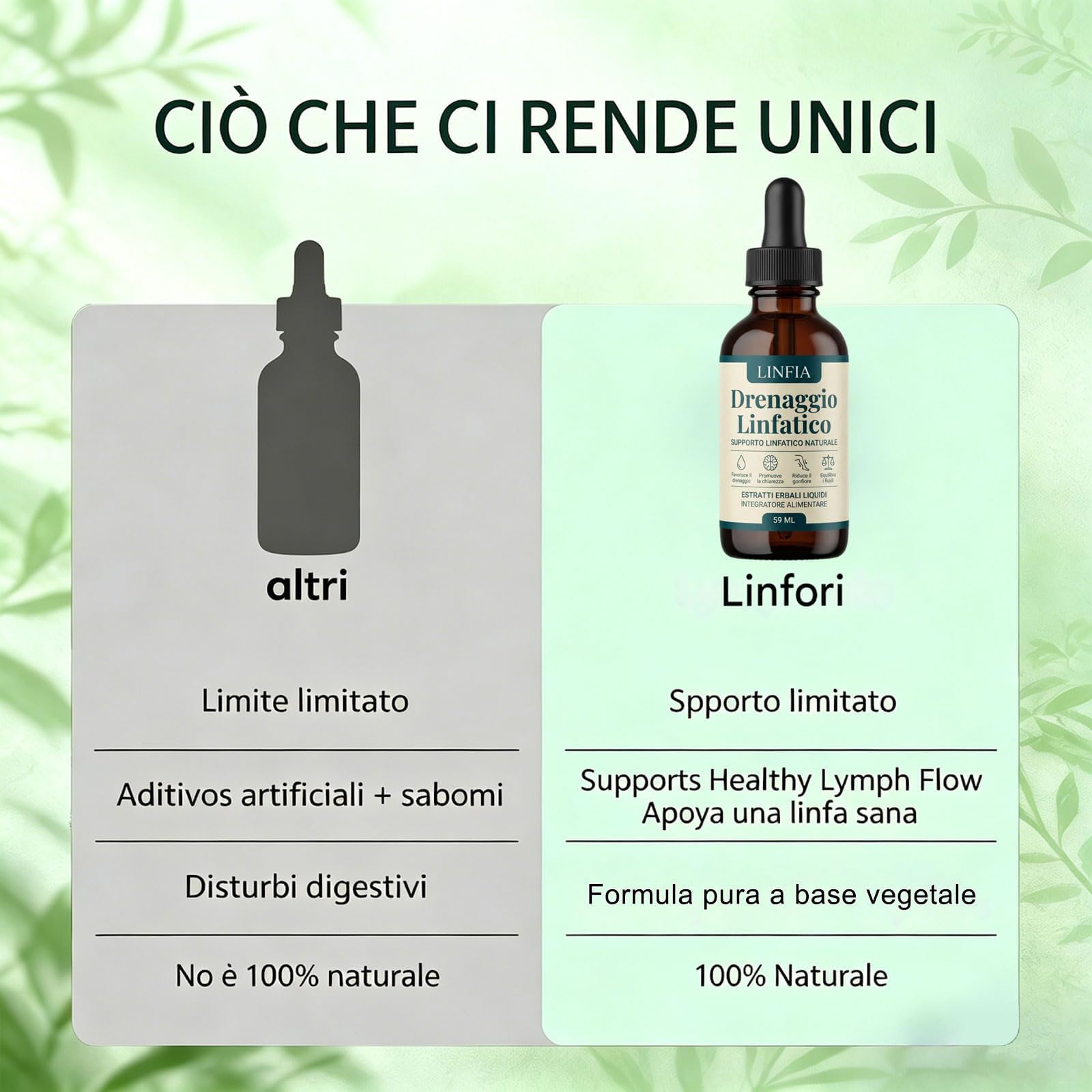 Linfia Drenaggio Linfatico Gocce,Gocce di Benessere peril Drenante Linfatico,Adatte per Donne e Uomini