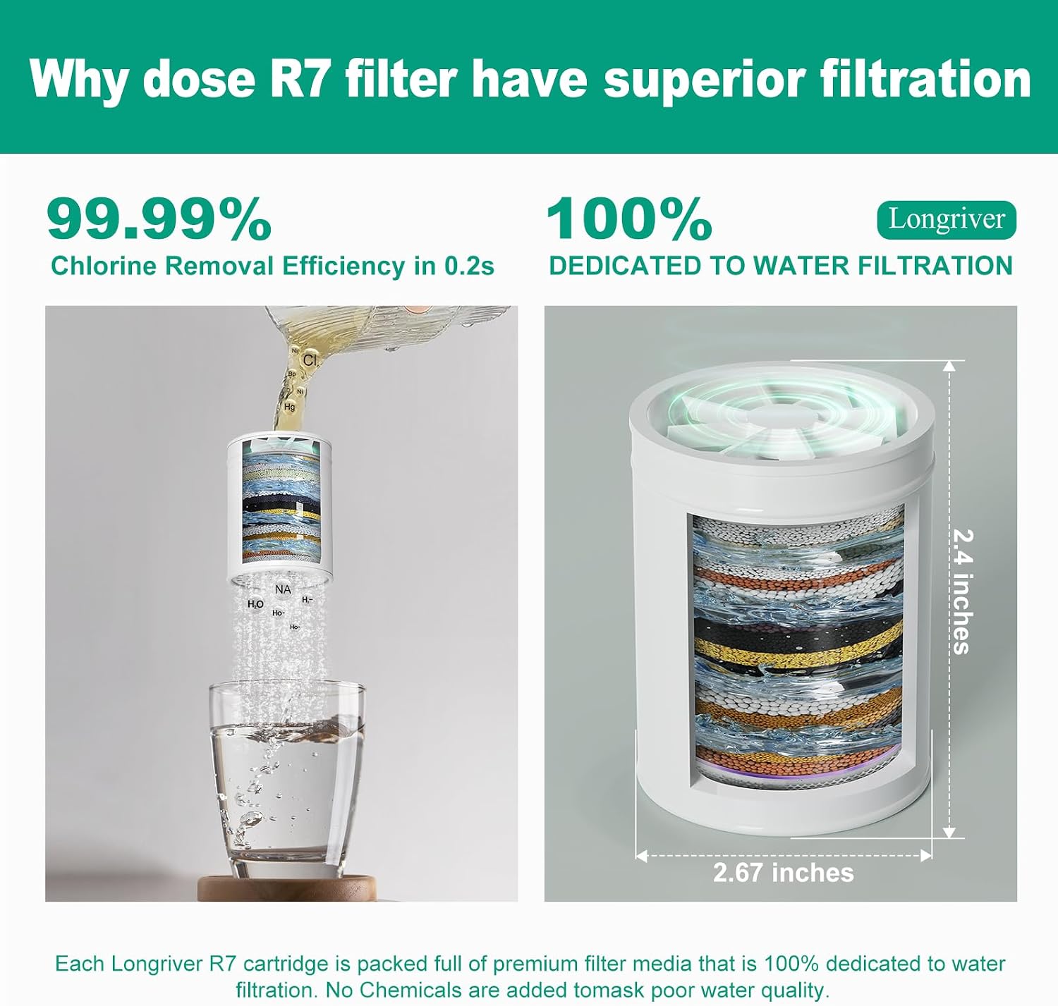 R7 Shower Filter & F8 Filtered Shower Head Combo - 99.99% Chlorine Removal, Hard Water Softener, High Pressure 3 Spray Modes, Improves Skin & Hair, Black