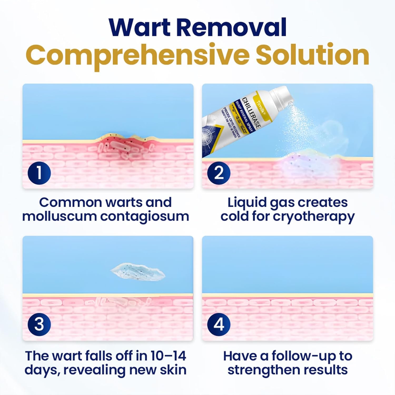 Timilk ChillErase Bump Renewal Spray, Advanced Salicylic Acid Body Spray 2%, Natural Skin Spray-60ml, Suitable for All Skin Types (1 Bottle) - Image 5