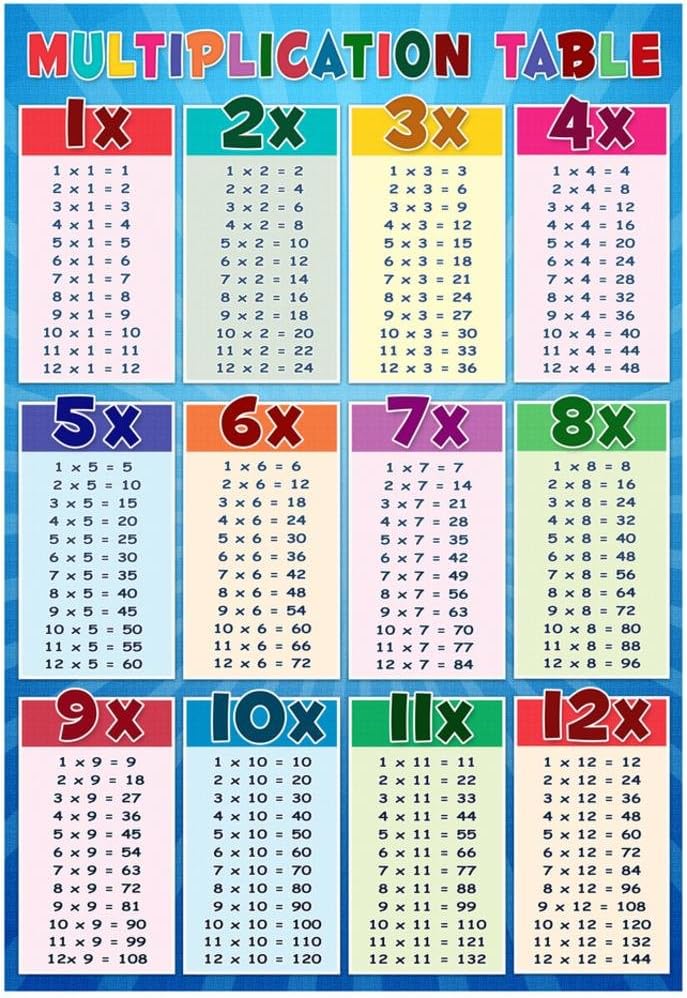 LAMINATED Multiplication Table Education Chart Poster - 13x19