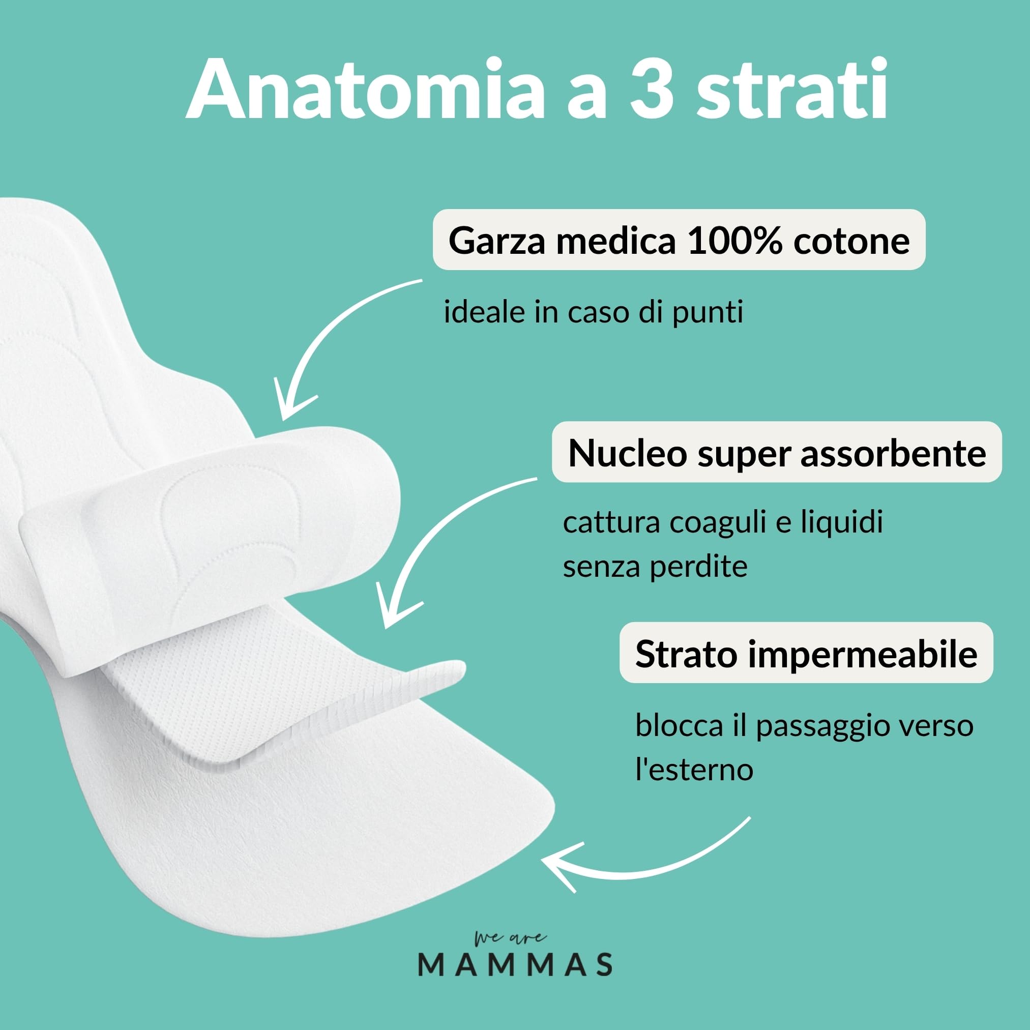 Assorbenti Post Parto in Cotone 100% Ipoallergenico - 8 Pezzi x 2 Confezioni - Ultrasottili, Super Assorbenti, Traspiranti - Comfort per Mamme Sensibili