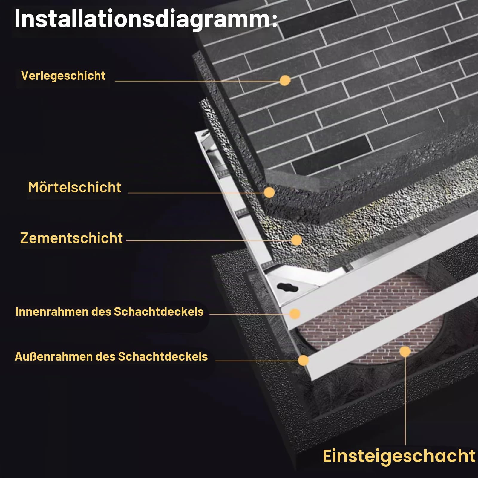 Copertura quadrata per pozzetto in acciaio inox, copertura impermeabile per scolo per cortile, vialetto e sentiero, 30 x 30 x 5 cm, soluzione di accesso all'aperto durevole