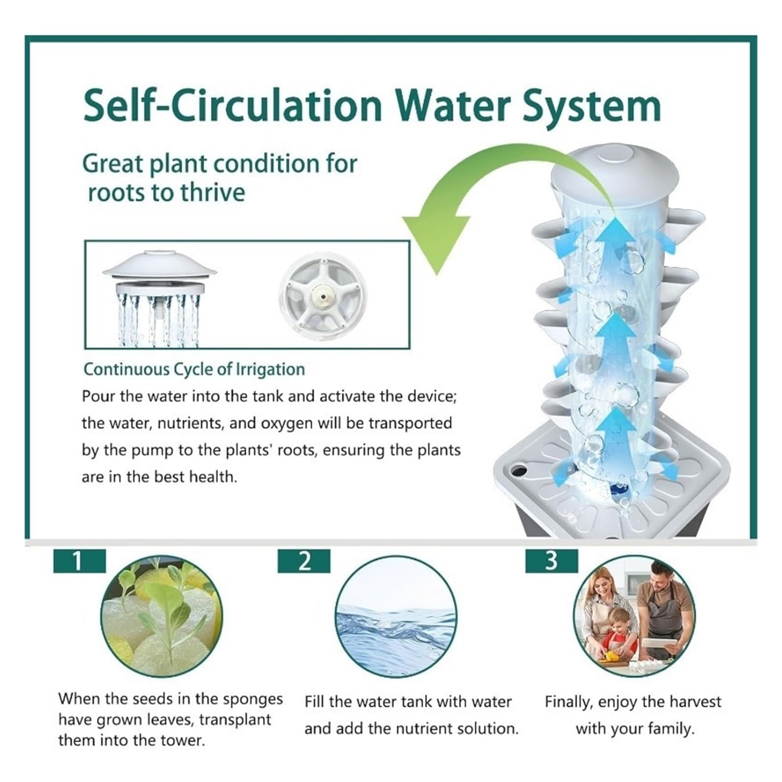 Système de Culture hydroponique, Tour d'intérieur for 30 Plantes avec système Pompe, kit Germination Légumes et Fruits