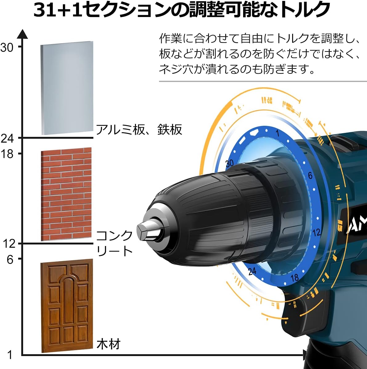Amazon Ameriguy 電動ドリルドライバー 16 8v 充電式ドライバー バッテリー 2セット コードレスドリル ビット20種付属 ネジ締め 緩め 穴あけ Diy家具組み立 30 1トルク調節 無段変速トリガー 正逆切替 特製収納バッグ 日本語取扱説明書 ドリルドライバー