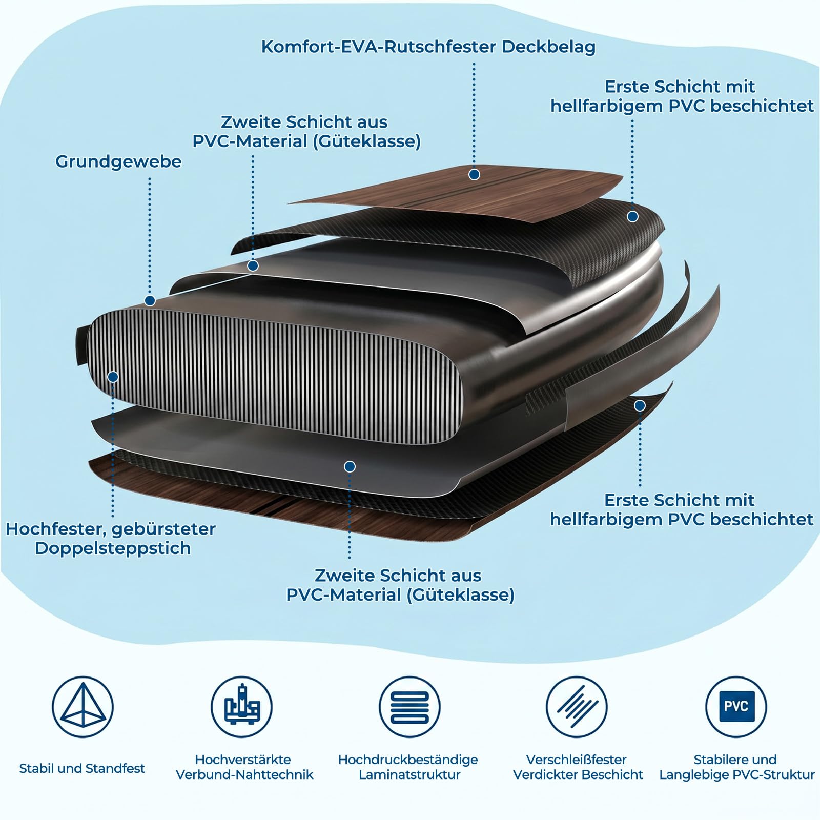 JUMMICO SUP Board Set Aufblasbar, Stand Up Paddling Board mit 2-in-1-Sup Paddel und Sitz. Geeignet zum Sitzen, Liegen. Standup Paddle Boards mit Kamerahalterung und Zubehörset, für Bequeme Nutzung.
