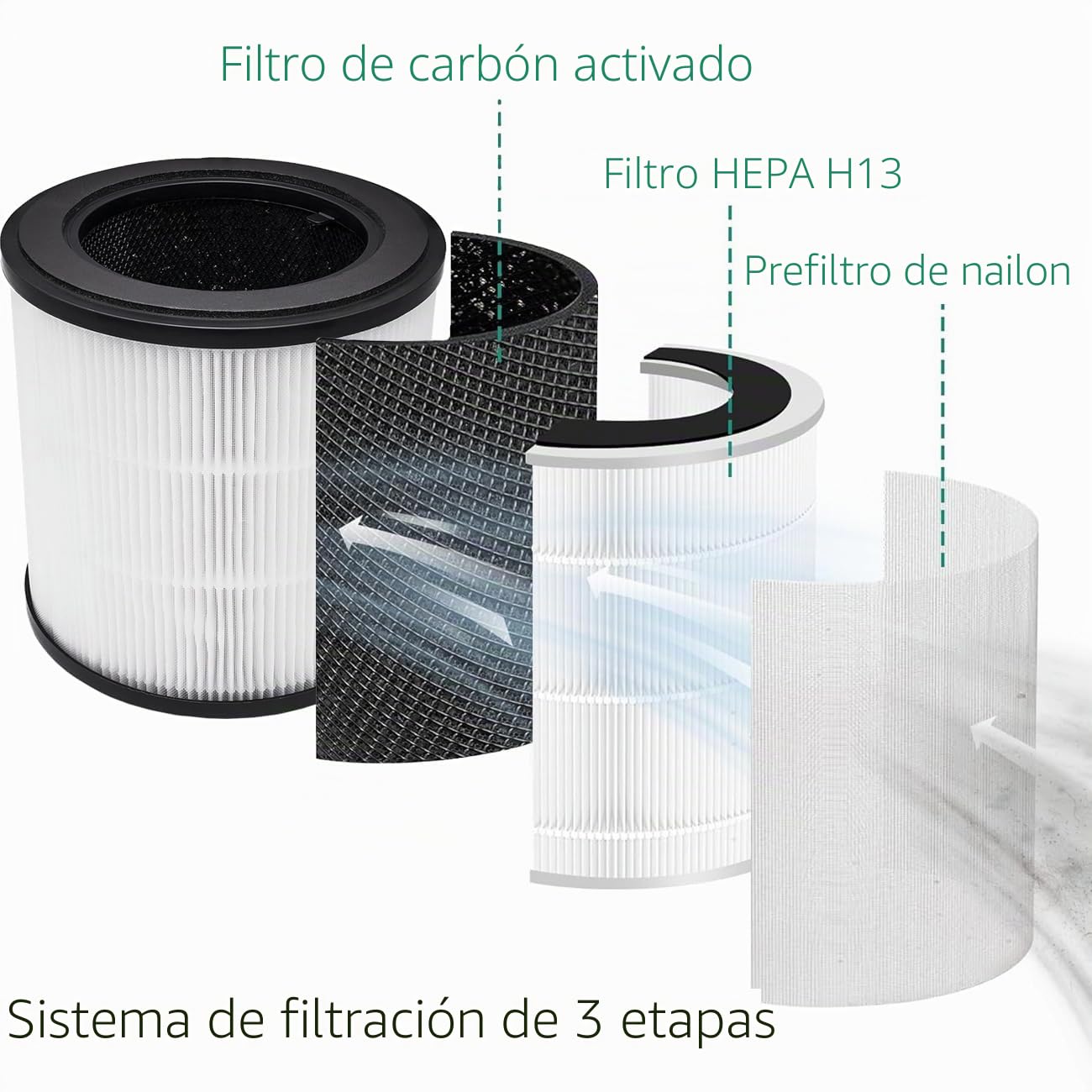 FY0194/30 Reemplazo HEPA Filtro Compatible con Philips Purificador de Aire 800i Serie AC0810 AC0819 AC0820 AC0830 y AC0850, número de pieza FY0194/30