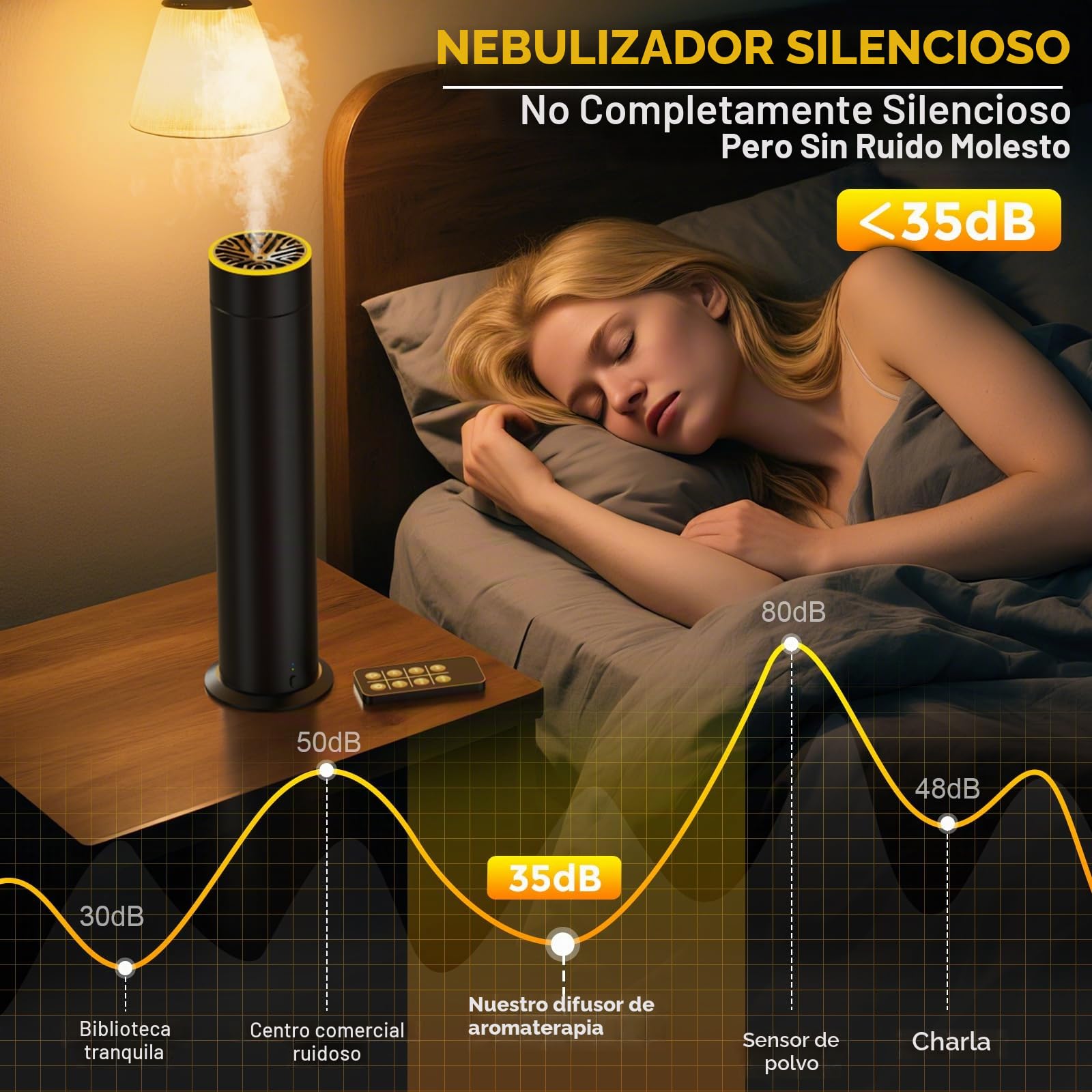 Difusor de Aceites Esenciales Sin Agua, Difusor de Aceites Esenciales 150ml Cubre 1200ft², Cuadrados Con Control Remoto y APP Inteligente Adecuado para el Hogar, Dormitorio, Oficina, Spa, Hotel