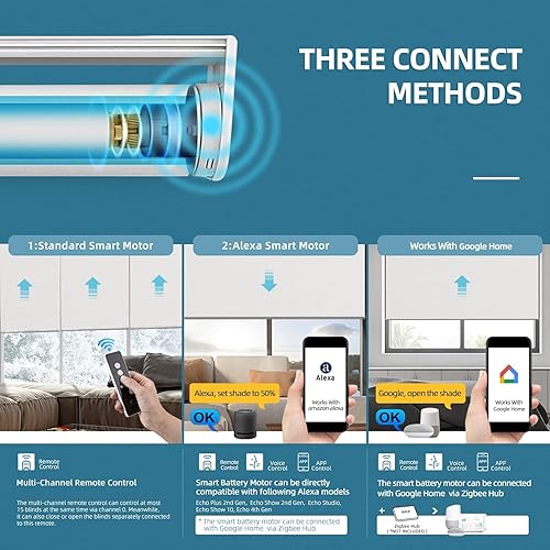 Miniatura 2 de SmartWings Persianas enrollables motorizadas, 100% opacas, con motor Zigbee Alexa, control remoto inalámbrico recargable, color blanco, 25 pulgadas
