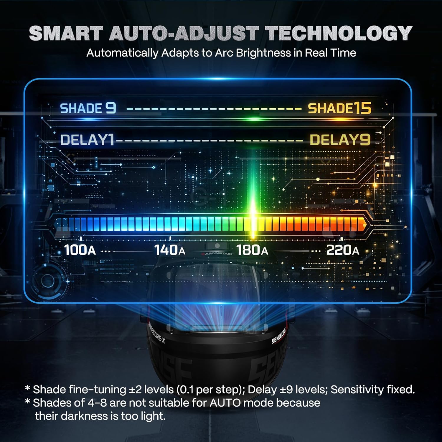 ARCCAPTAIN Premium Welding Helmet, 4.6" x 3.2" Intelligent Auto-Shade Large Viewing Screen, 1/1/1/1 Optical Clarity, Internal Display, Memory & Gradient, Built-in Parameter Recording & LED Light