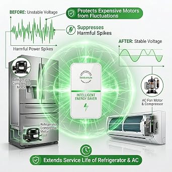 Smart Energy Saving Device, Plug-in Power Factor Saver and Voltage Stabilizer, Household Surge Protector Box for Refrigerator, AC, Office Appliances, Flame-Retardant (2 PCS)