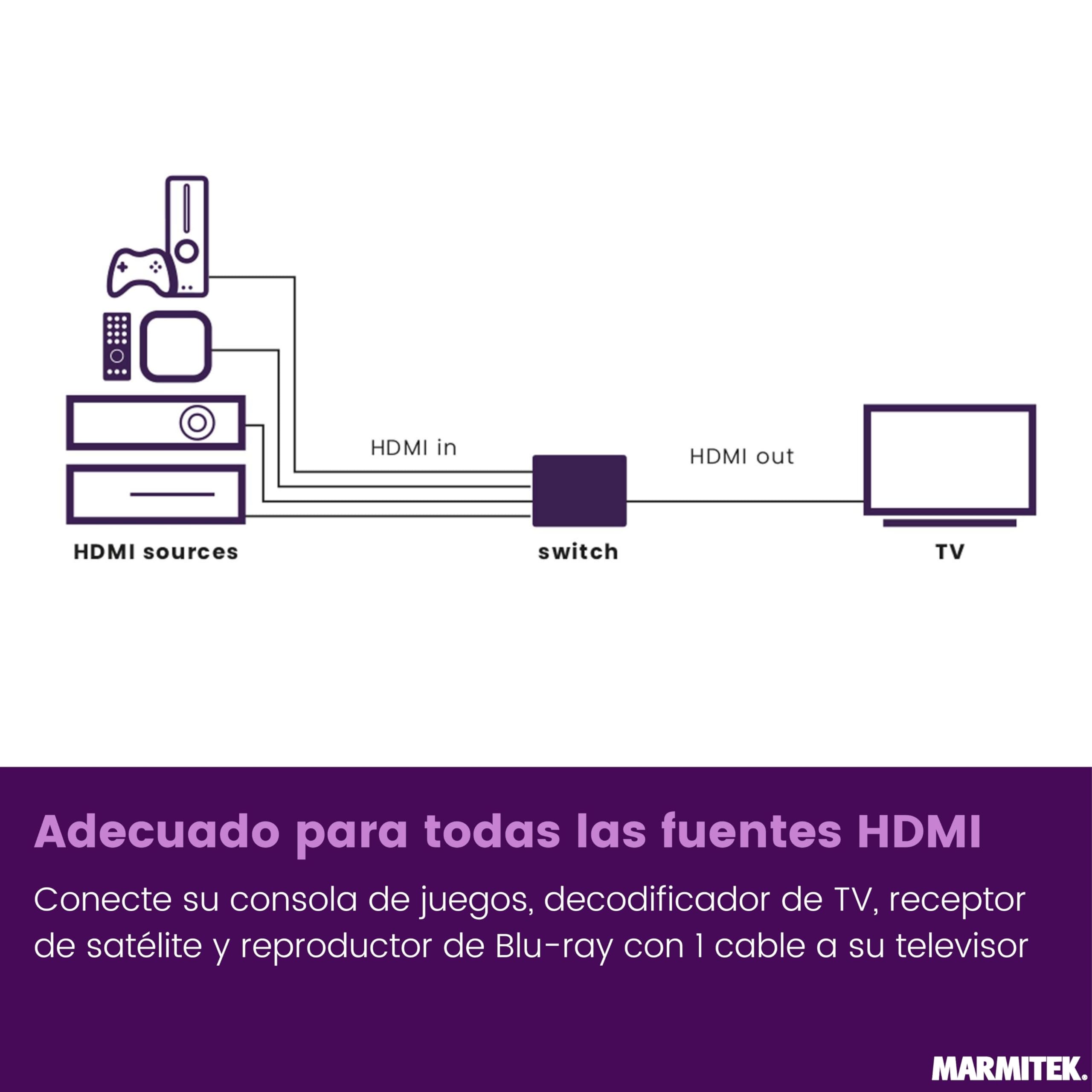 Marmitek Connect 740 - Switch HDMI 8K - 4K120 Gaming - 4 entradas 1 Salida | Conmutador HDMI 2.1, 4 entradas 1 salida para gaming 4K120, 48 Gbit/s, VRR, ALLM, QMS, QFT, cambio automático y mando