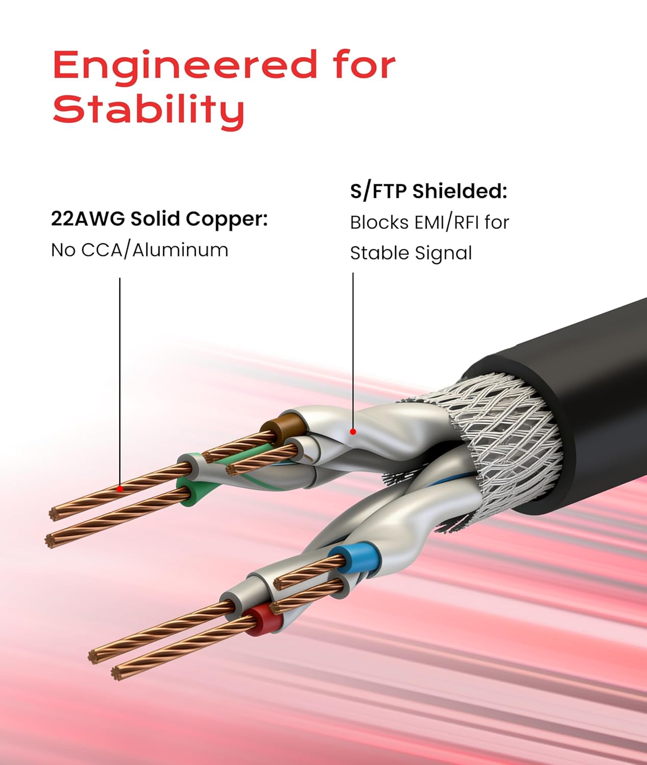 LINKUP Cat 8 Ethernet Cable | Long Internet Cord | High Speed LAN Connection | RJ45 connectors | Use with Cat 5/ Cat 6/ Cat 7 | Optimal for Gaming