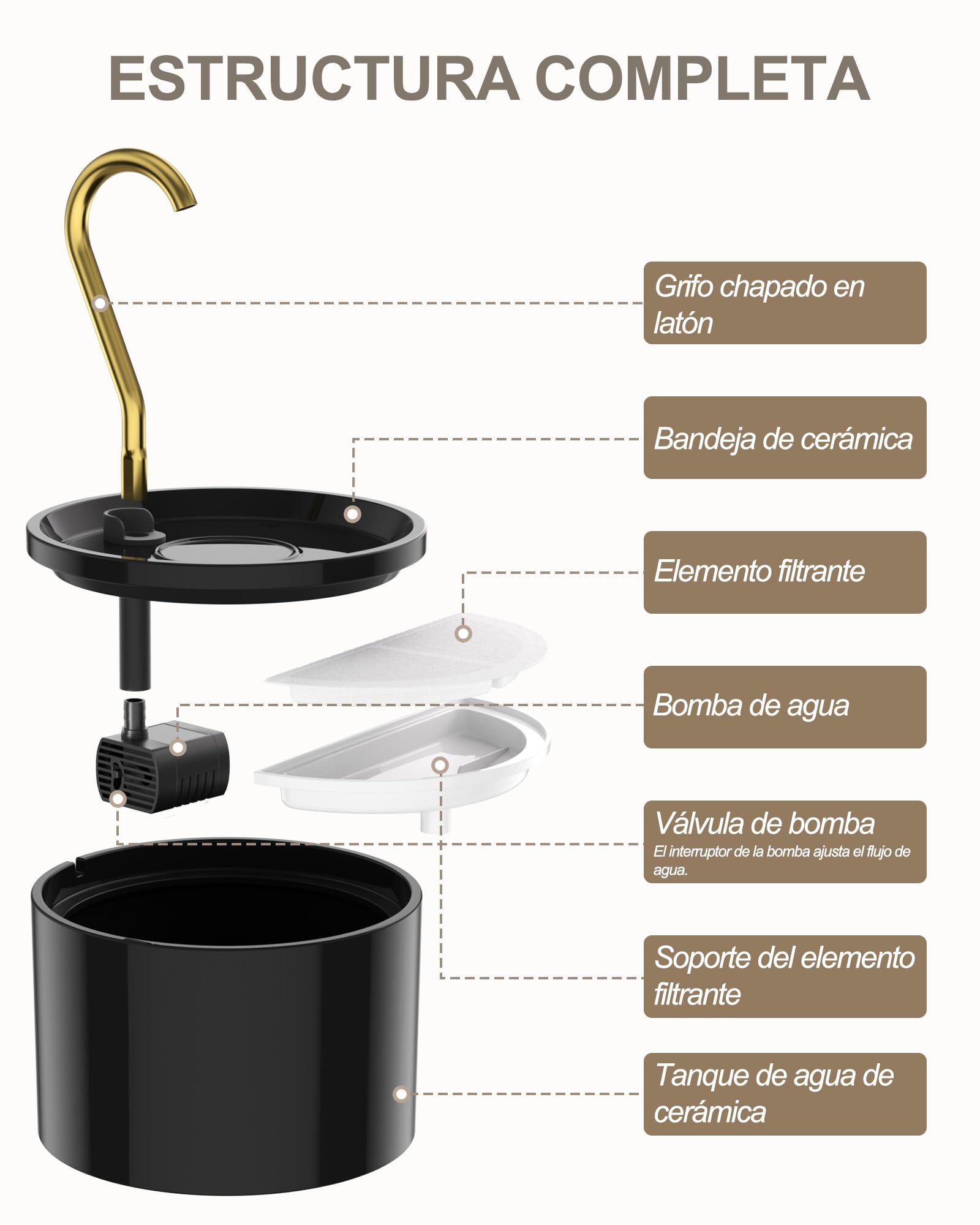 Kittyspout Fuente de Agua en Cerámica – 1.2L, con Bomba Ultra Silenciosa, 3 Niveles de Flujo, Sin BPA, Incluye 2 Filtros, Ideal para Gatos y Perros Pequeños – Negro | Con 3 niveles de agua y tubo de cobre, fuente silenciosa para gatos y perros pequeños