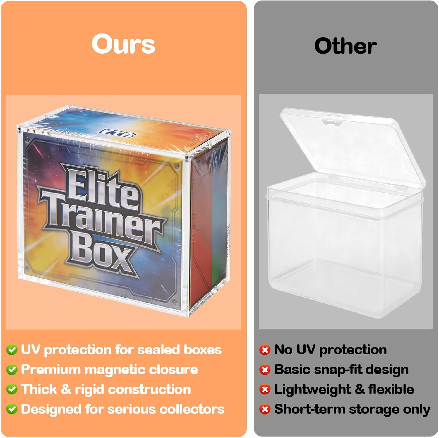 ETB Acrylic Case - UV Protection & Magnetic Closure, Suitable for ETB Box, Thick & Rigid Construction