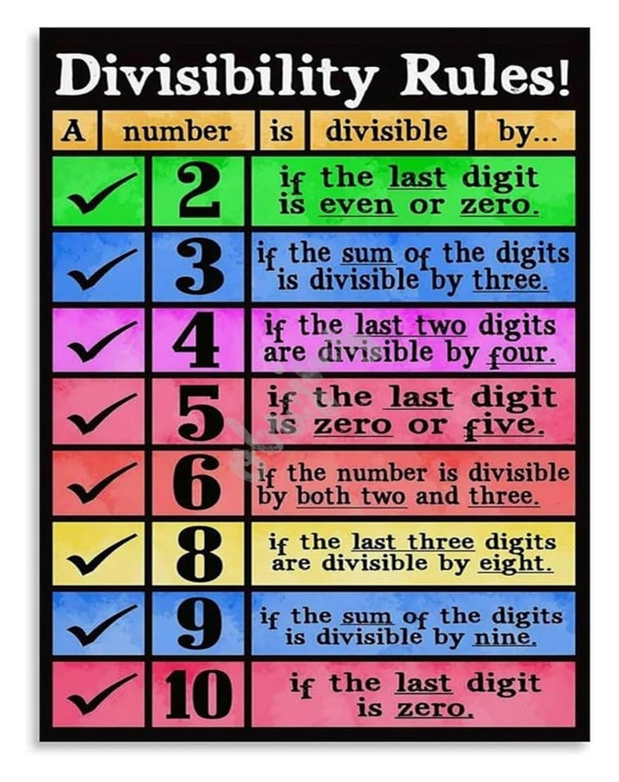 ZNRNVYIEN Divisibility Rules Chart Math Poster for Students Classroom Wall Decor Homeschool Supplies Educational Poster School Decor Framed,16x24inch(40x60cm)