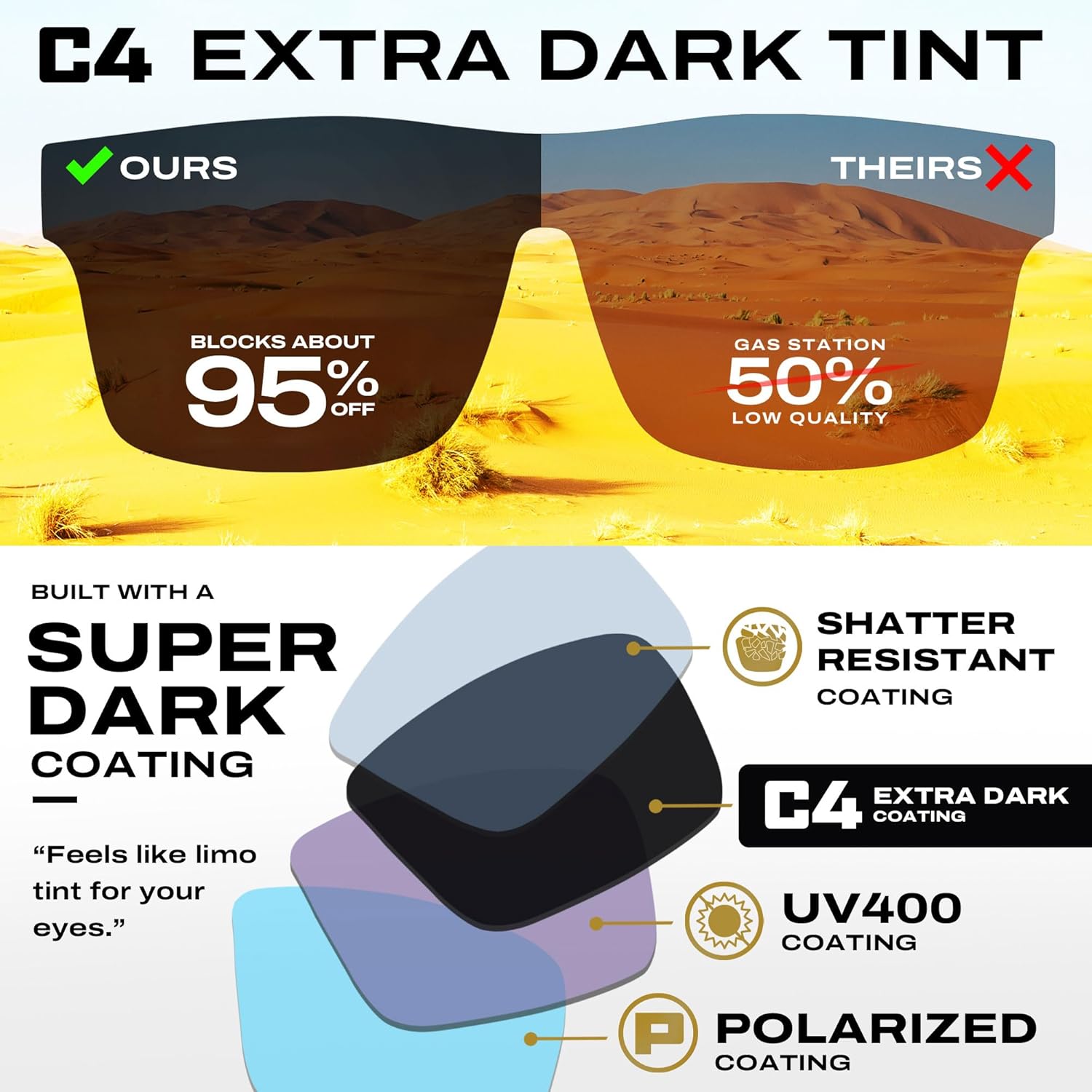 TOROE Super Dark Black Out Polarized Sunglasses Extreme Light Sensitivity Advanced UV Protection C4 Impact Resistant - Image 4