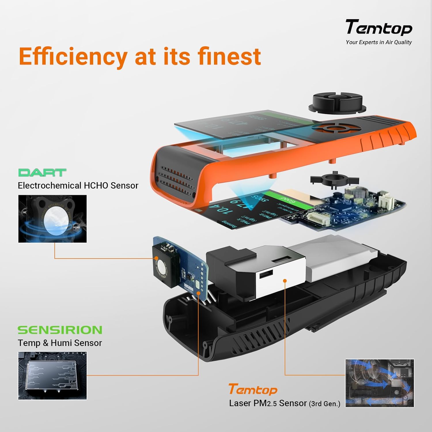 Temtop LKC-1000S+ 2nd display showing EPA air quality standards