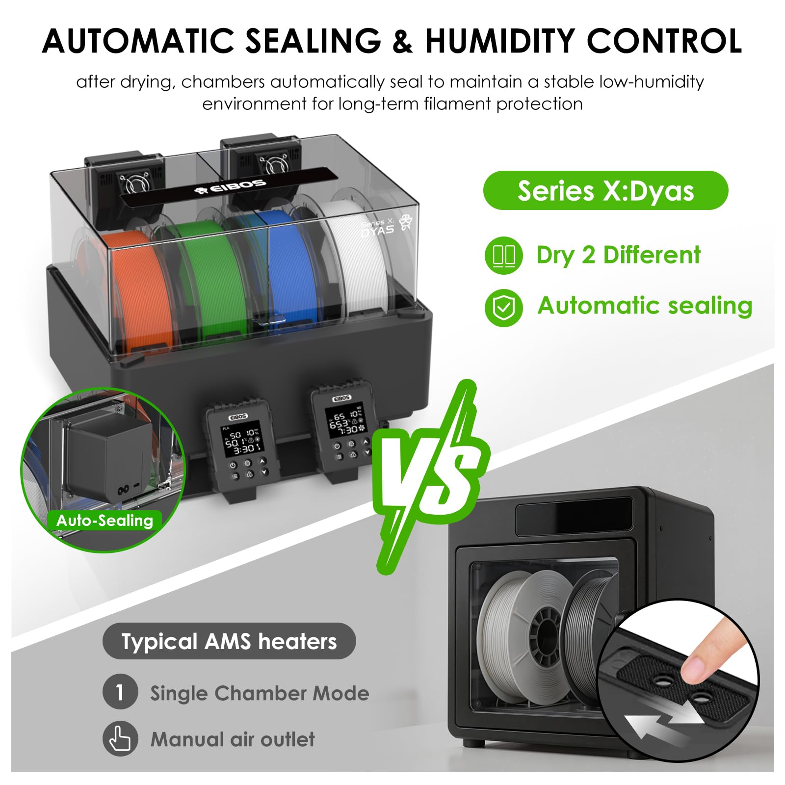 【EIBOS Official】3D-Drucker-Filamenttrockner Dyas, AMS-Heizungs-Upgrade für Bambu Lab AMS, Trocknen während des Druckens, zwei unabhängige Kammern, energiesparend, für 4 Spulen Nylon, PLA, PETG