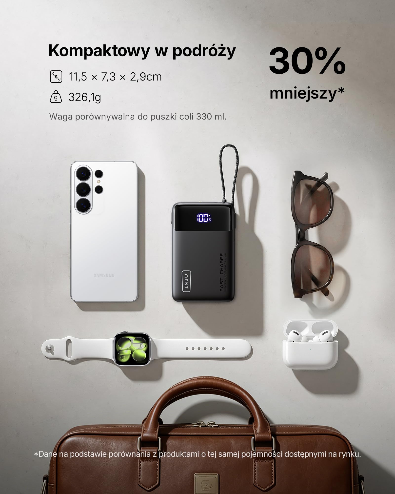 INIU Power Bank 20000mAh, Mały 45W PD Szybkim Ładowaniem Powerbank wbudowany Kabel USB-C, Bezpieczny w Locie Zestaw akumulatorów do iPhone 17 16 15 14 13 12 Pro Max Samsung S26 S25 Xiaomi iPad itp.