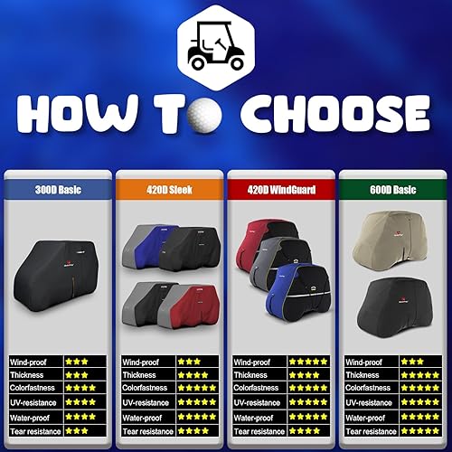 Miniatura 7 de Rosefray Funda impermeable para carrito de golf, diseño innovador a prueba de viento de 360, se adapta a Club Car, EZgo, Yamaha y más carrito de