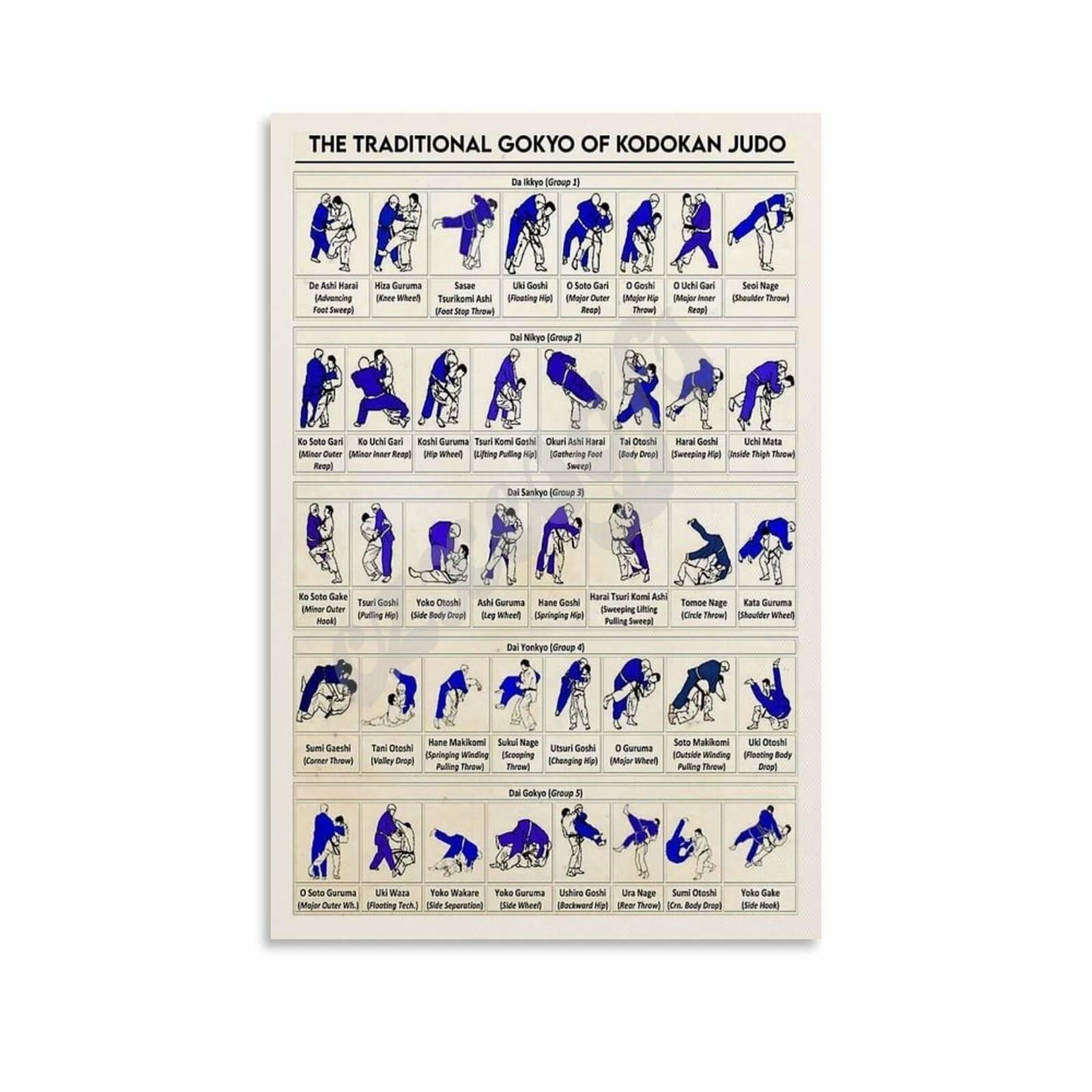 HGETJOHXEM Judo Throws Techniques Chart Martial Arts Gokyo Poster Canvas Wall-Art for Living Room Bedroom Decor Dojo Home Gift(Framed,16X24inch(40X60cm))