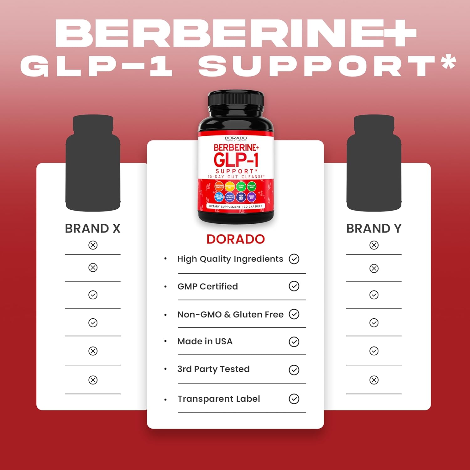 Glp-1 Supplement For Women &Amp; Men (30 Count) Glp1 Berberine 1...